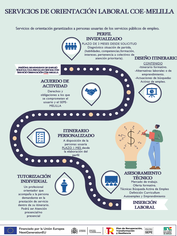 MAPA PROCESO