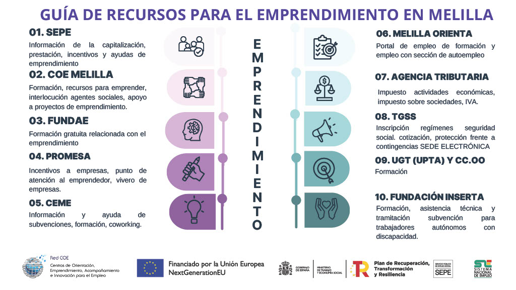 Guía para emprendedores