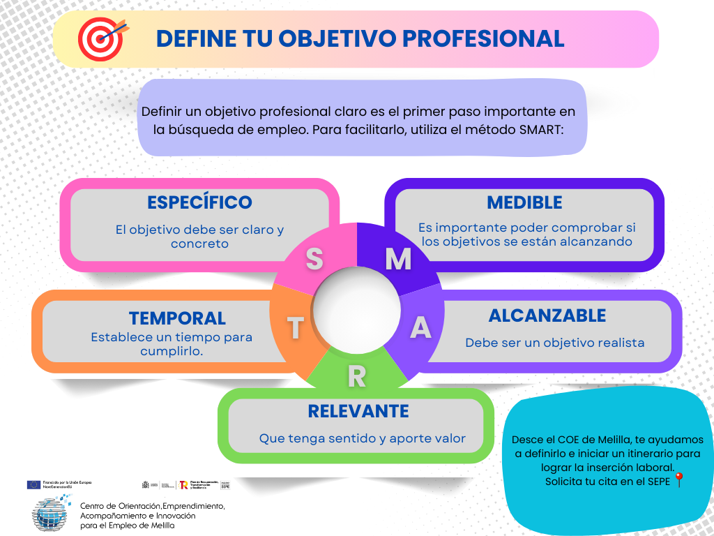 Define tu objetivo profesional SMART